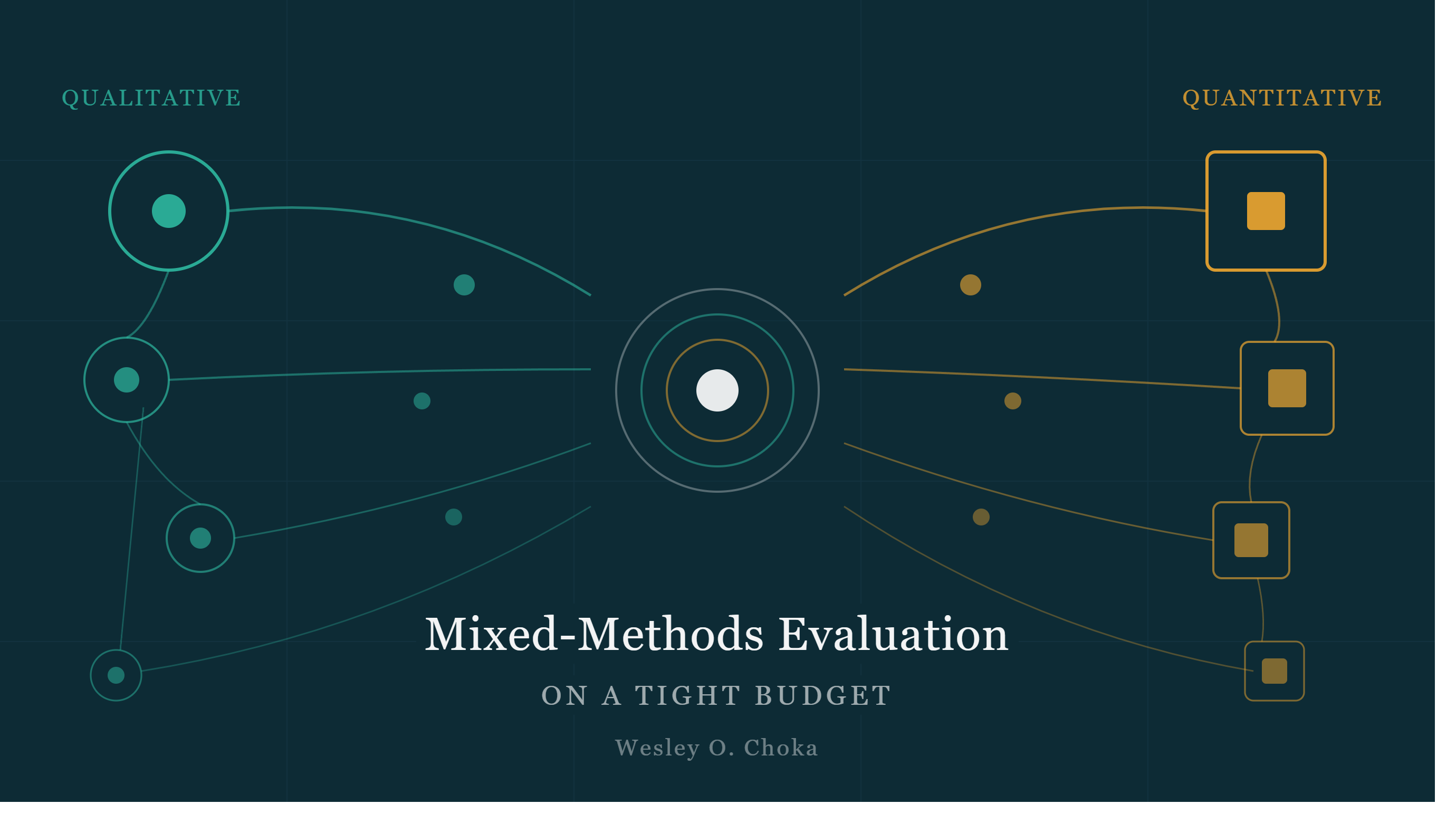 Mixed-Methods Evaluation on a Tight Budget
